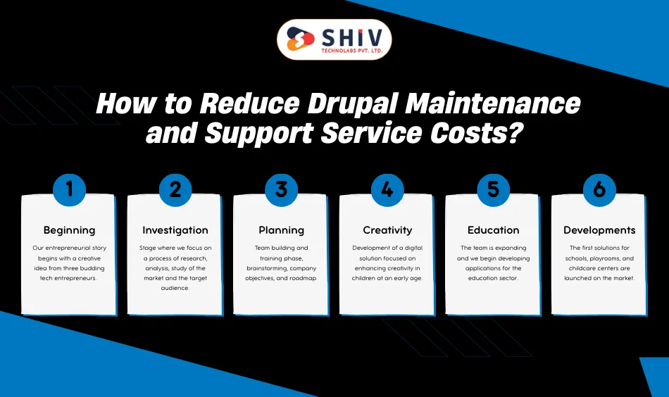 How to Reduce Drupal Maintenance and Support Service Costs