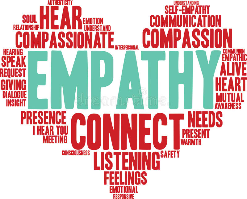empathy word cloud white background