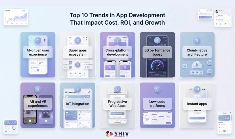 Top 10 Trends in App Development That Impact Cost, ROI, and Growth