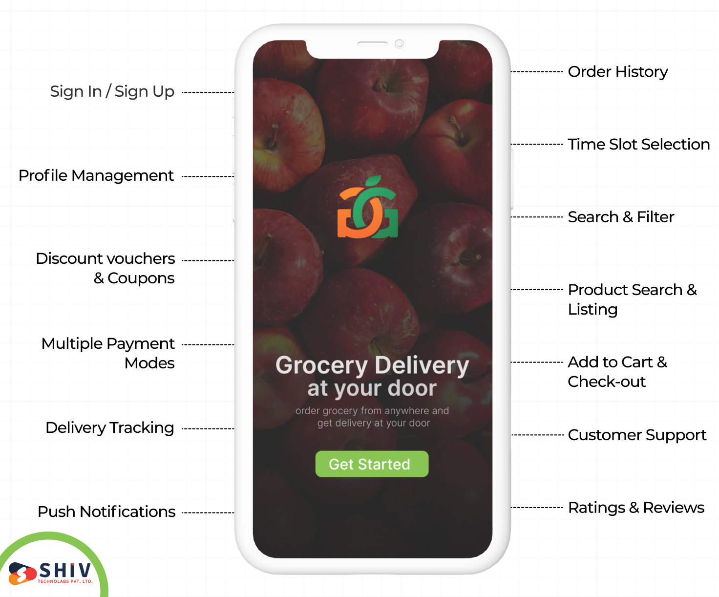 customer side of the grocery app
