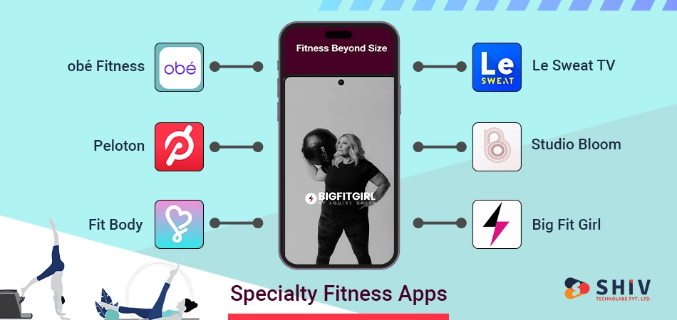 Specialty Fitness Apps