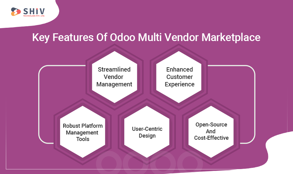 Key Features Of Odoo Multi Vendor Marketplace