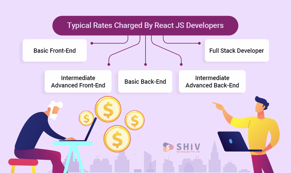 Typical Rates Charged By React JS Developers