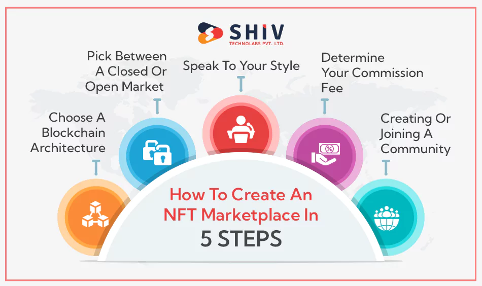 How To Create An NFT Marketplace In 5 Steps