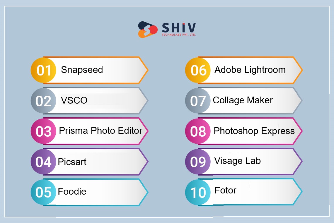10 Best Photo Editing Apps for iPhone And Android