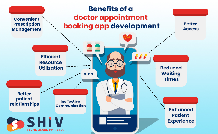 Benefits-of-a-doctor-appointment-booking-app-development