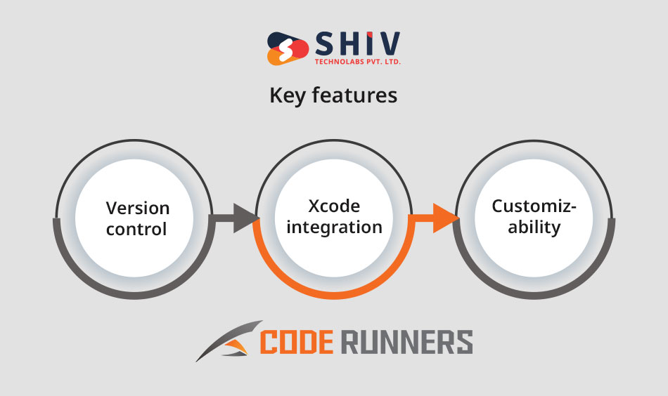 Code Runner - iOS development tools