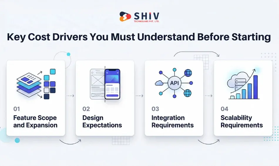 Key Cost Drivers You Must Understand Before Starting