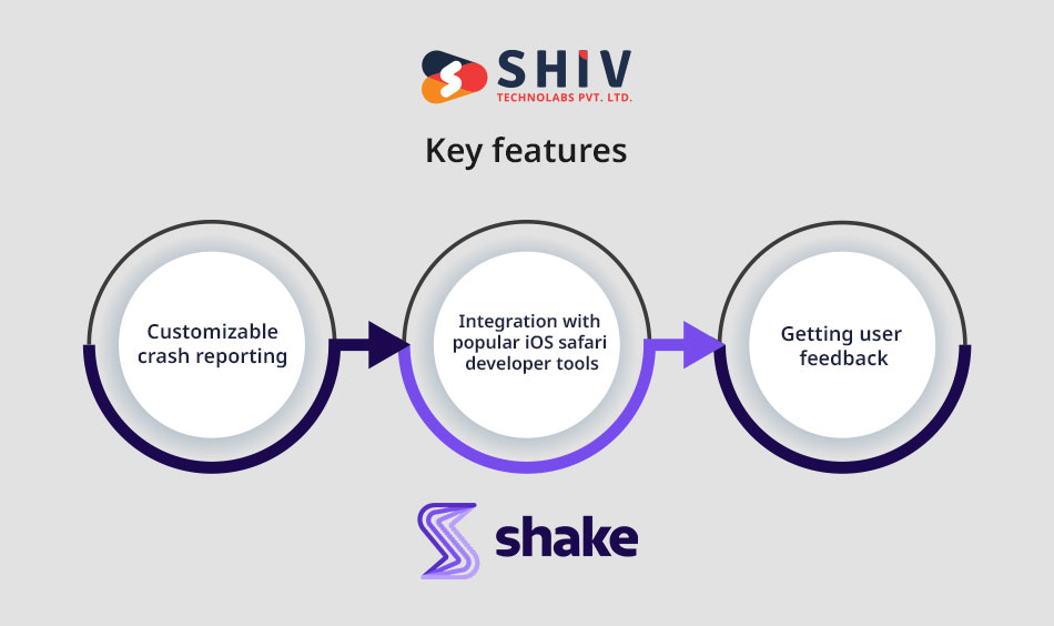 Shake - iOS Development Software