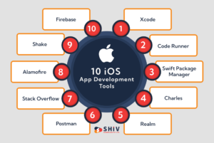 Top 10 iOS App Development Tools to Develop Top-Notch iOS Apps