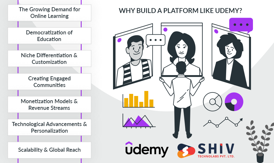 Why Build a Platform Like Udemy