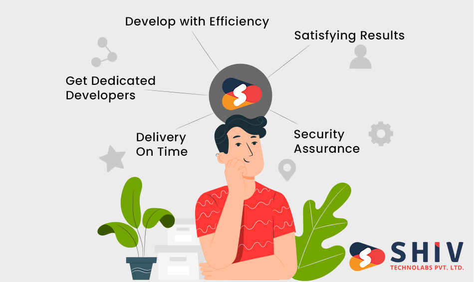 Why-Hire-WooCommerce-Developer-from-Shiv-Technolabs