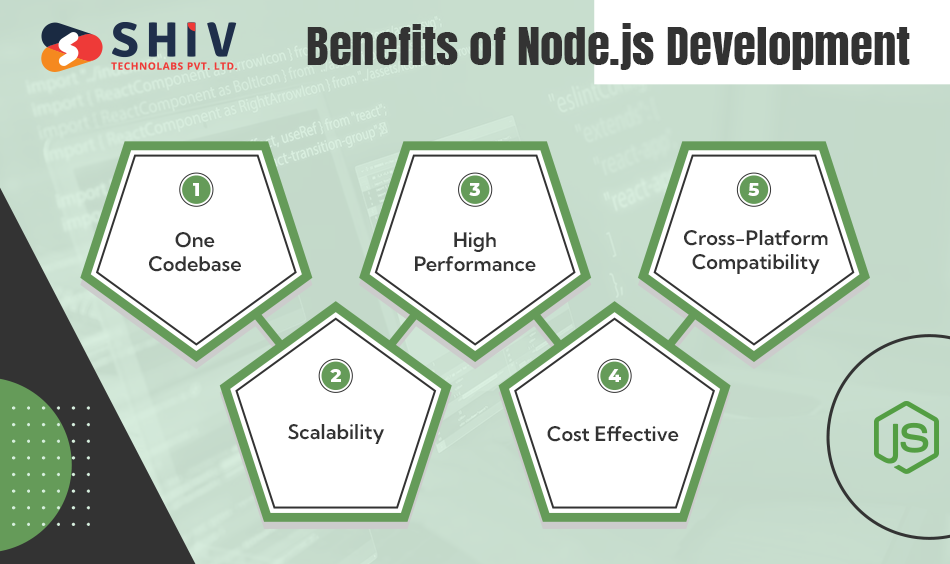 Benefits-of-Node.js-Development