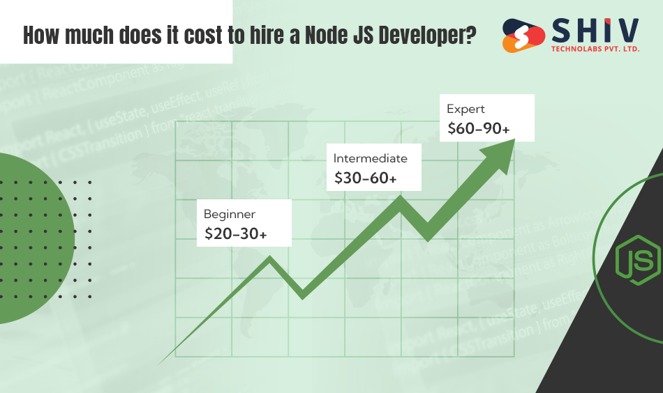 How-much-does-it-cost-to-hire-a-Node-JS-Developer