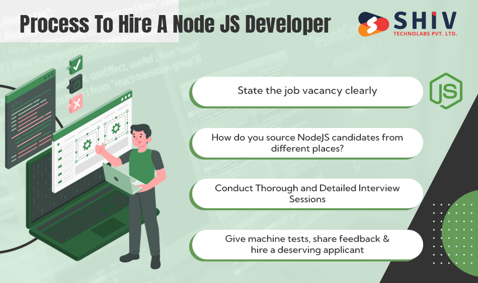 Process-To-Hire-A-Node-JS-Developer