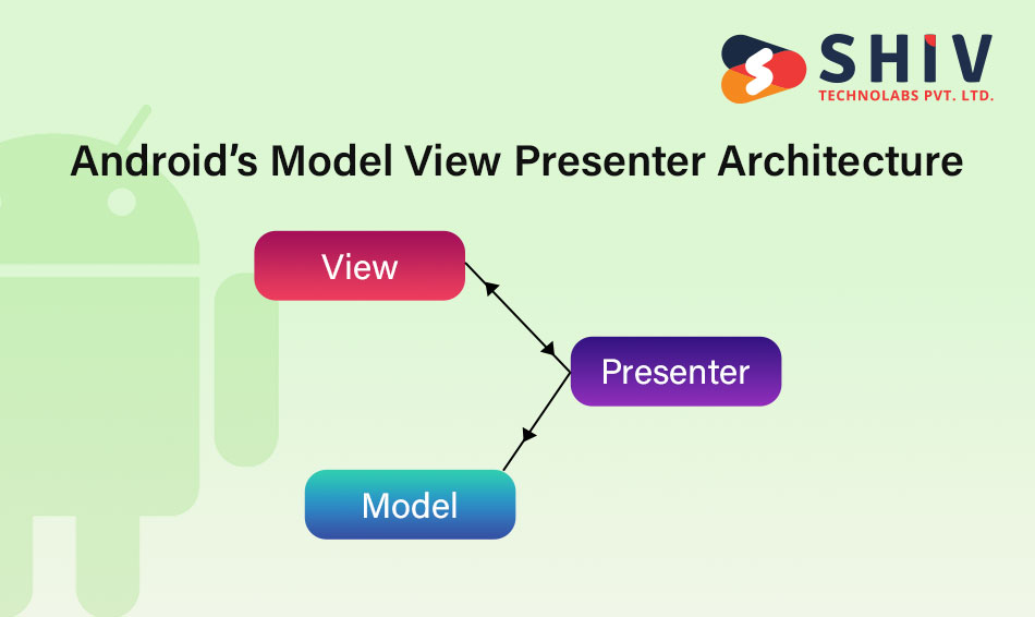 Android’s Model View Presenter Architecture