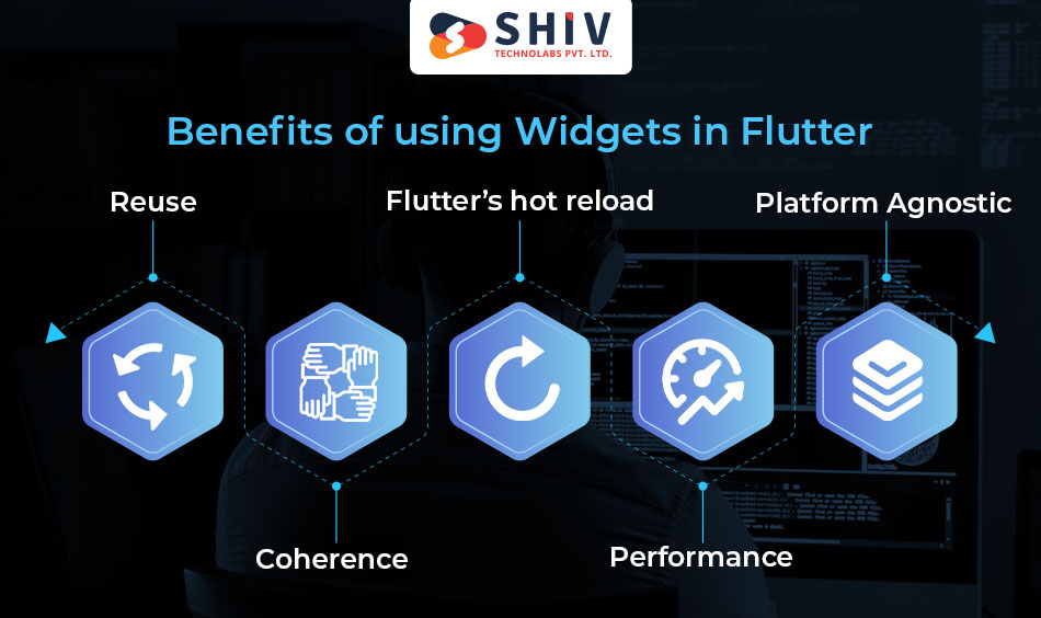 Benefits-of-using-Widgets-in-Flutter