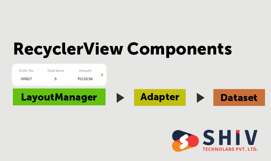 RecyclerView Components