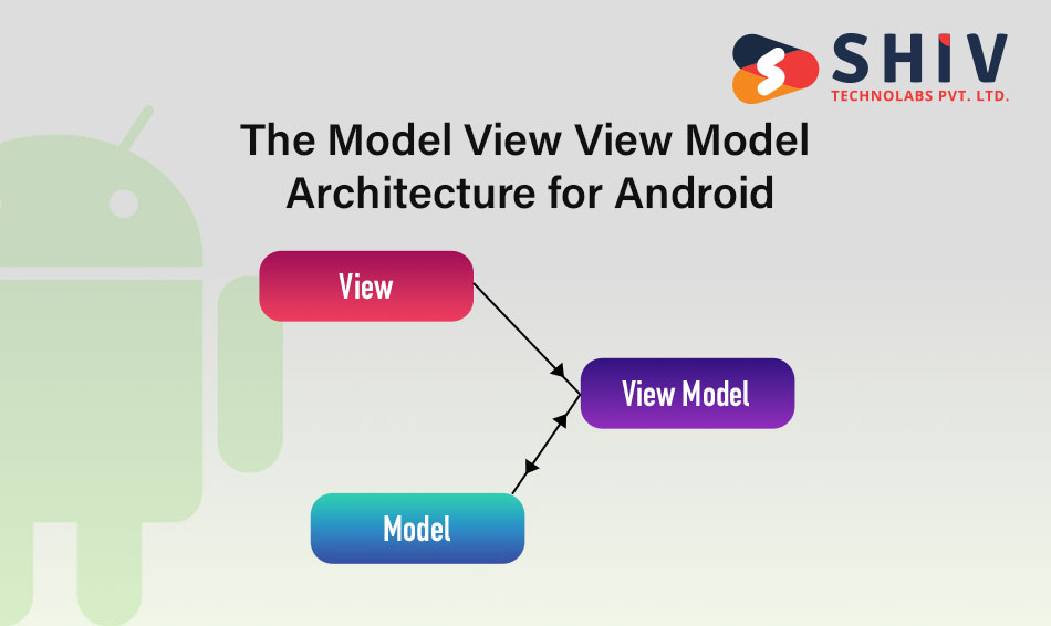 The Model View View Model Architecture for Android