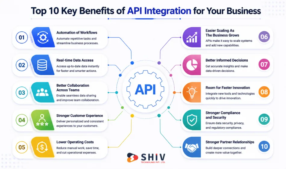 Top 10 Key Benefits of API Integration for Your Business