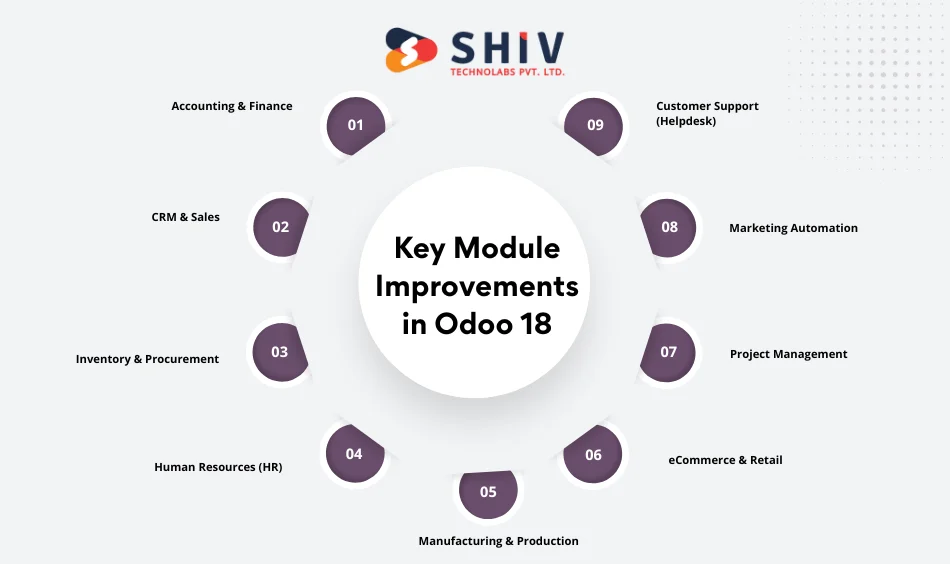 Key Module Improvements in Odoo 18