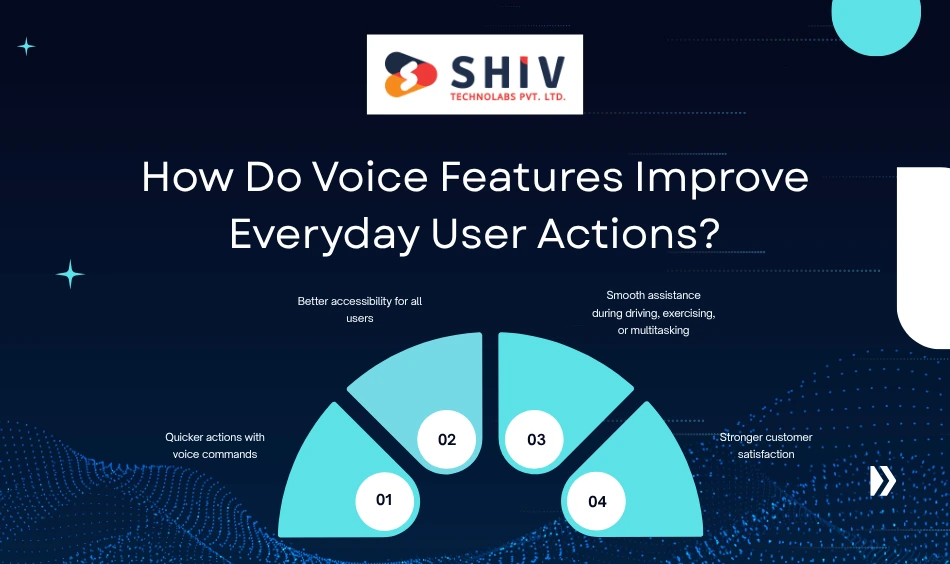 How Do Voice Features Improve Everyday User Actions