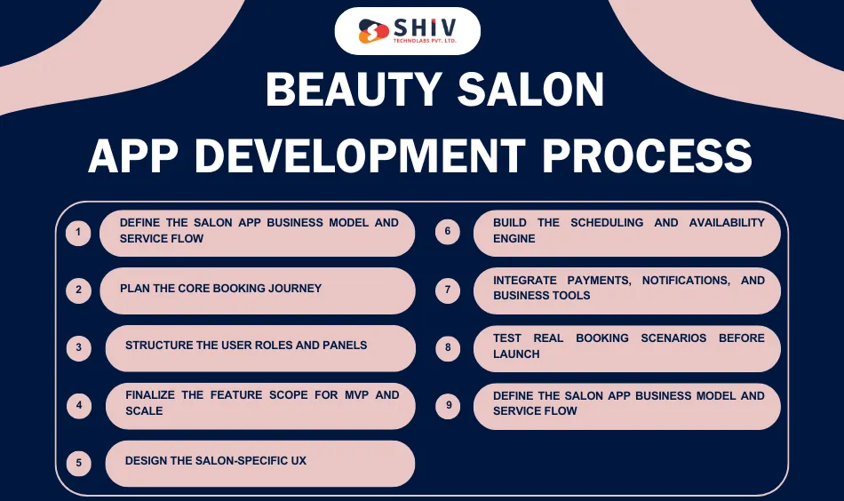 Beauty Salon App Development Process