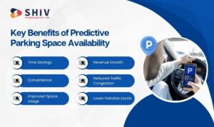 AI & Machine Learning for Predictive Parking Space Availability