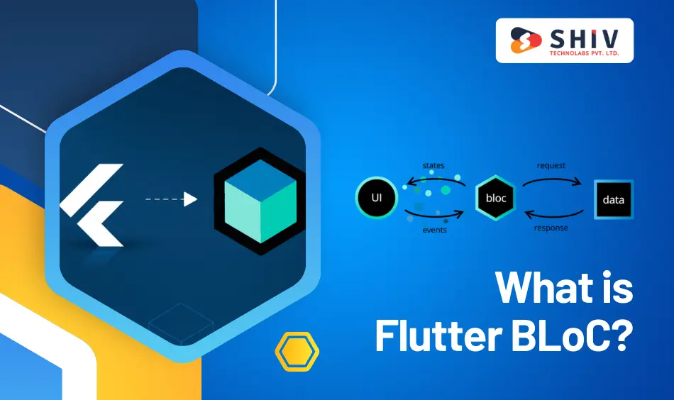 What is Flutter BLoC