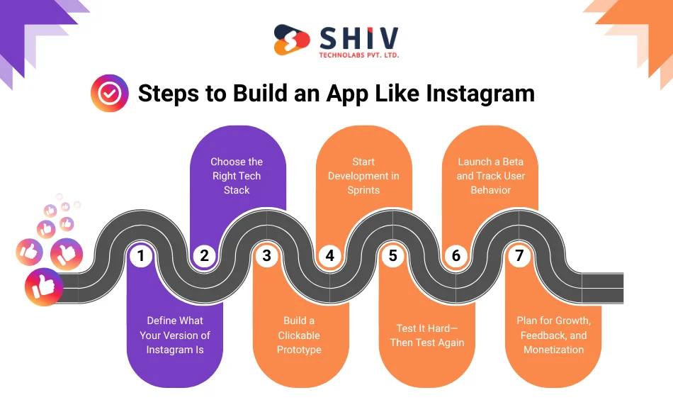 How to Build an App Like Instagram: Step-by-Step