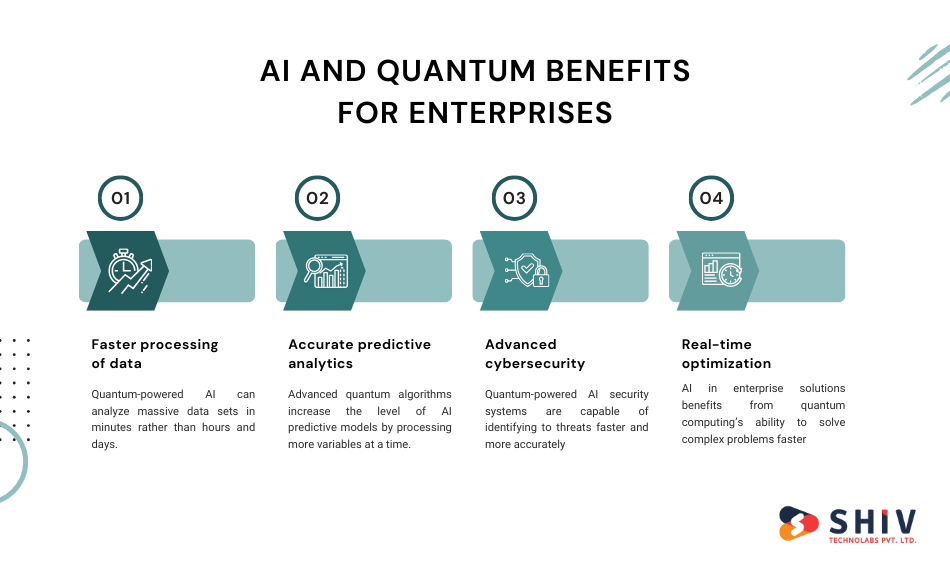 How are Enterprise Solutions Benefited by AI and Quantum Computing