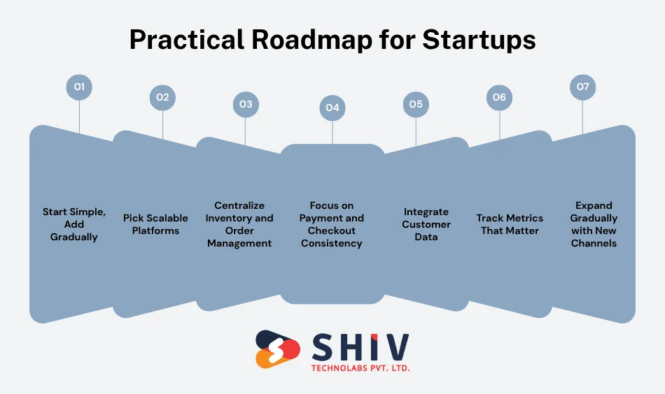 Practical Roadmap for Startups