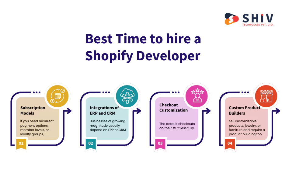 What is the Best Time to hire a Shopify Developer to have a custom solution