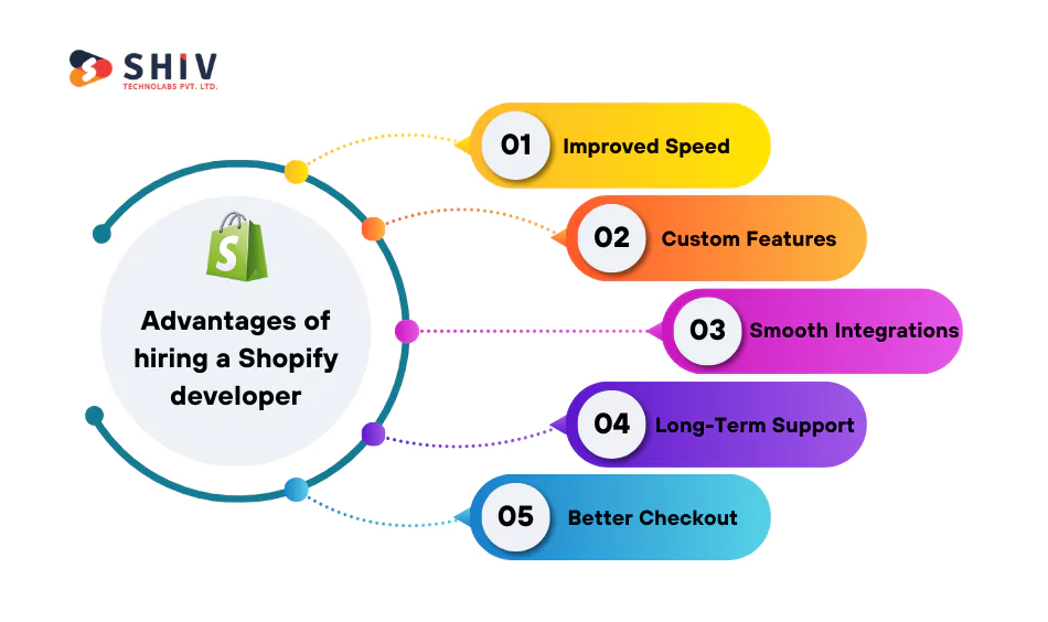 what-are-the-advantages-of-hiring-a-shopify-developer