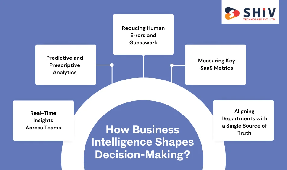 How Business Intelligence Shapes Decision-Making?