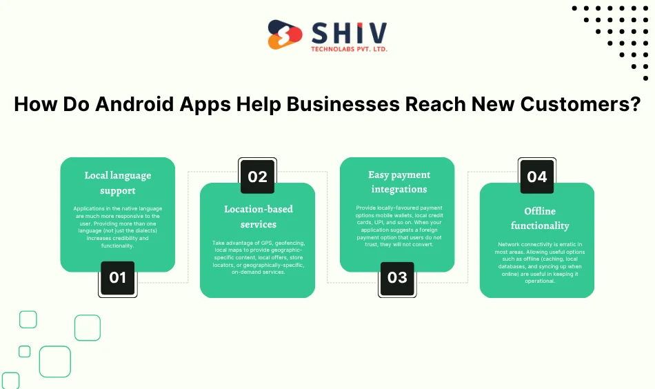 How Do Android Apps Help Businesses Reach New Customers
