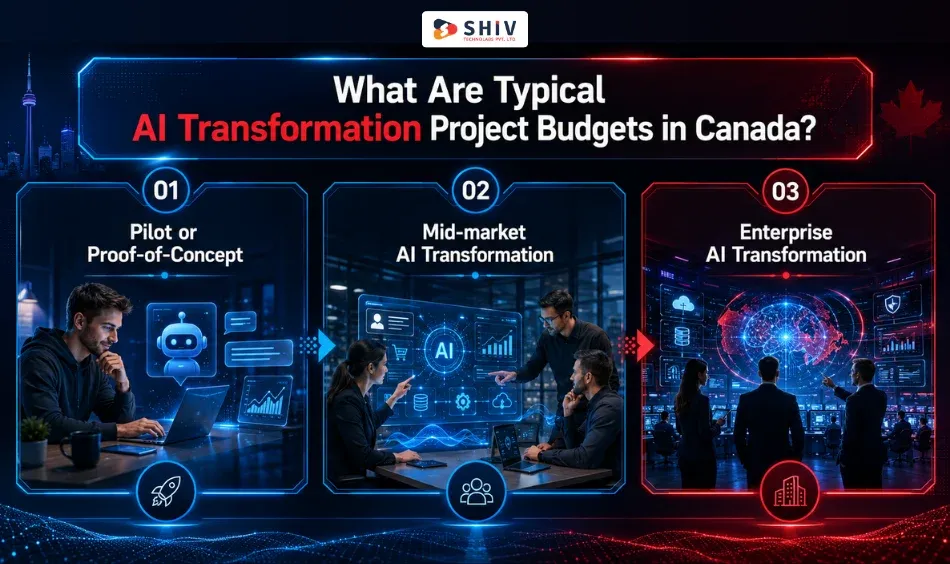 What Are Typical AI Transformation Project Budgets in Canada?