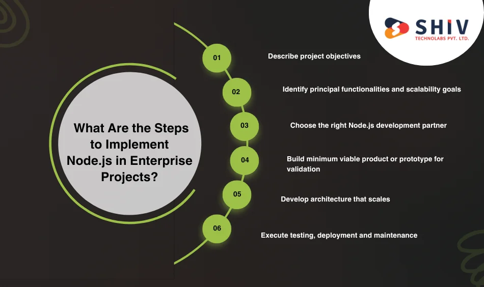 What Are the Steps to Implement Node.js in Enterprise Projects