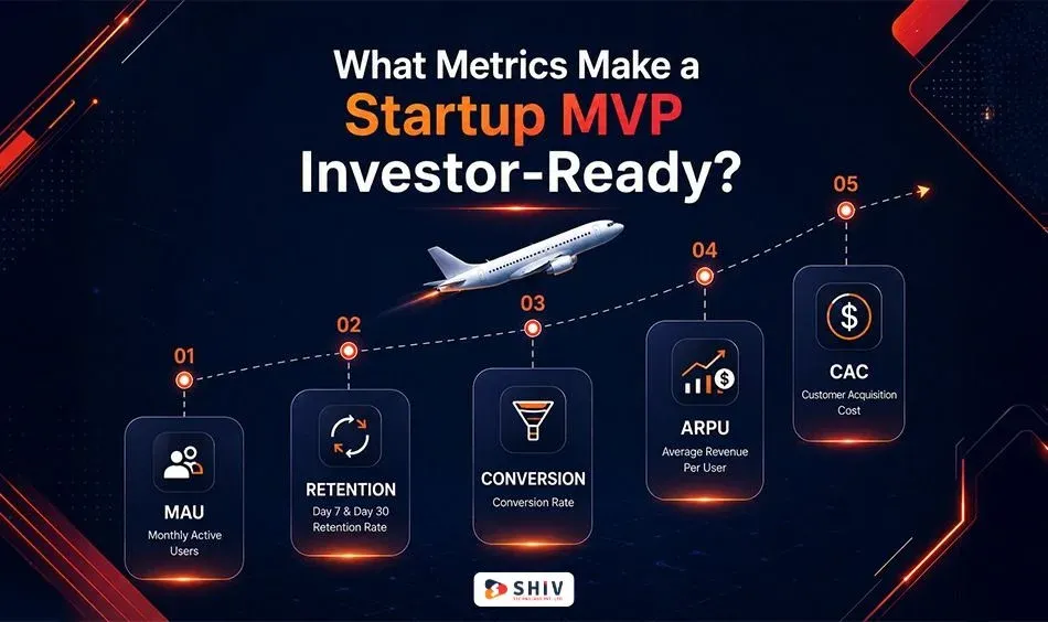 What Metrics Make a Startup MVP Investor-Ready?