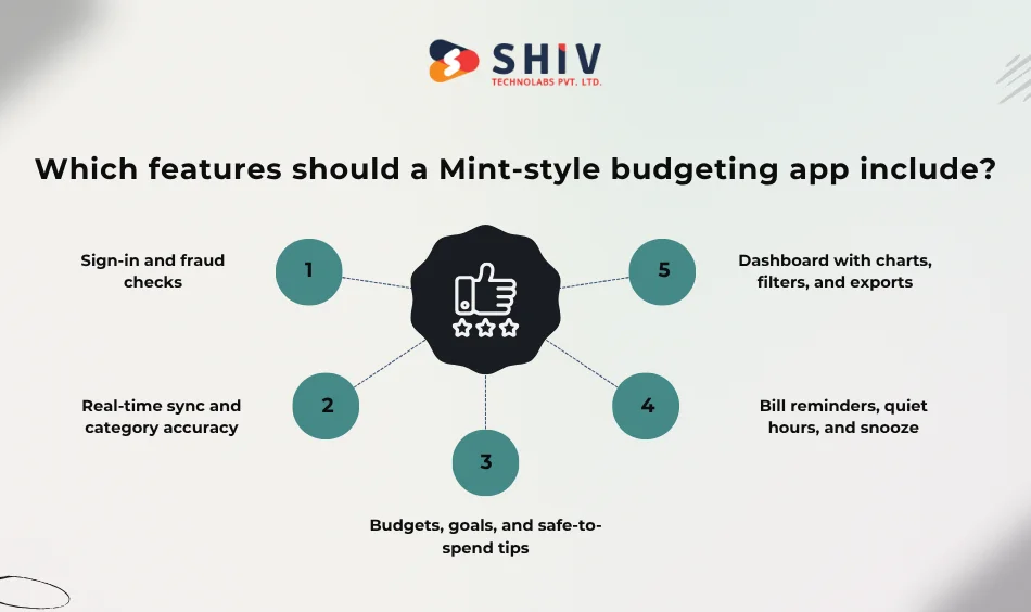 Which features should a Mint-style budgeting app include