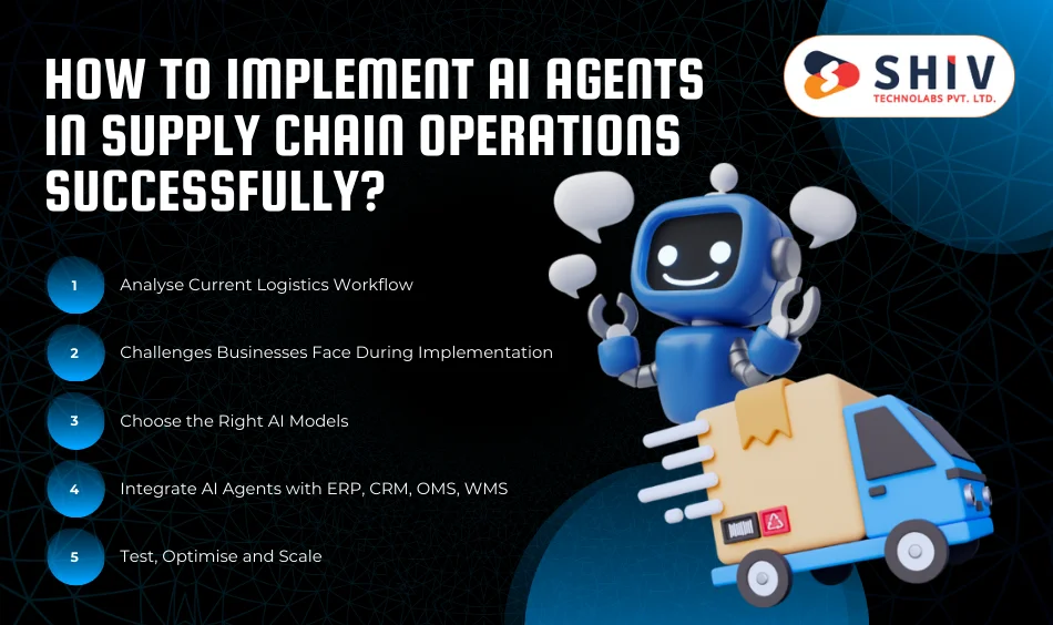 How to Implement AI Agents in Supply Chain Operations Successfully
