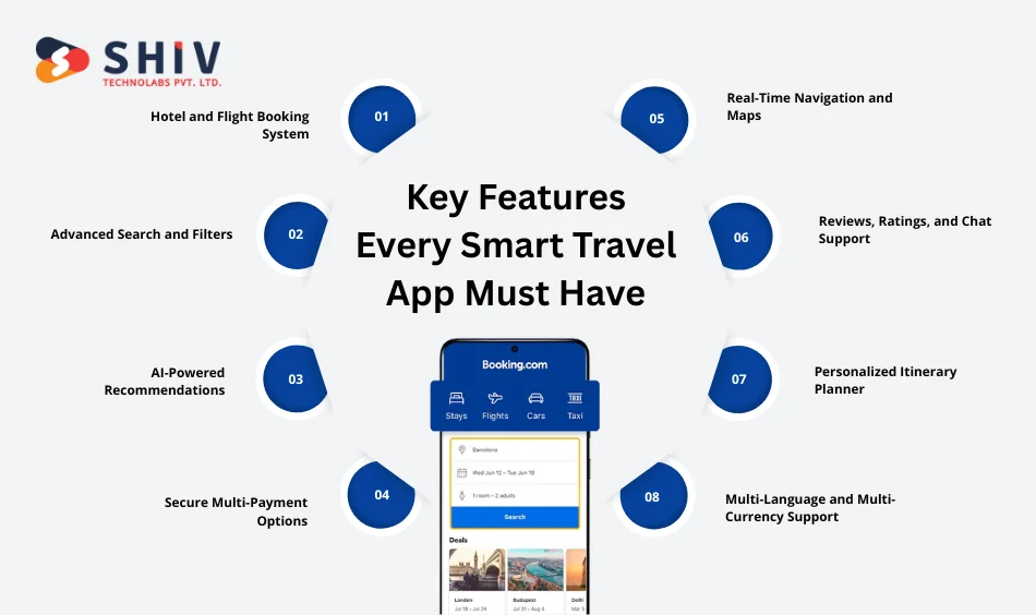 Key Features Every Smart Travel App Must Have