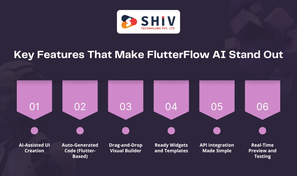 Key Features That Make FlutterFlow AI Stand Out