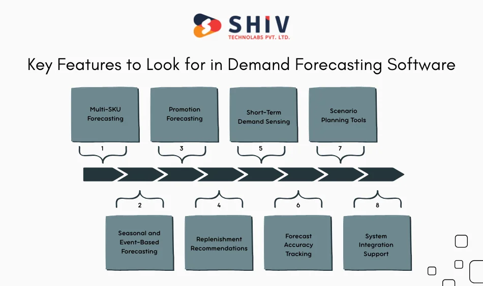 Key Features to Look for in Demand Forecasting Software