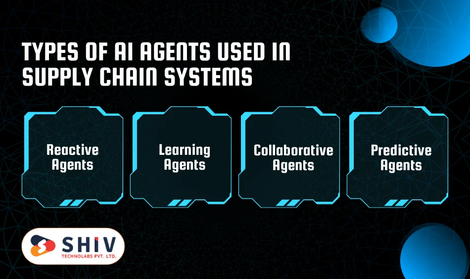 Types of AI Agents Used in Supply Chain Systems
