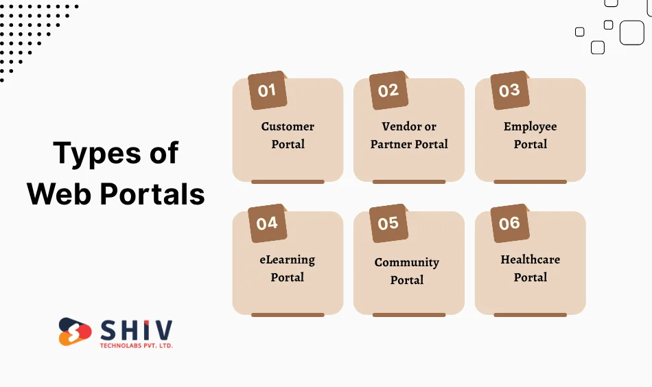 Types of Web Portals