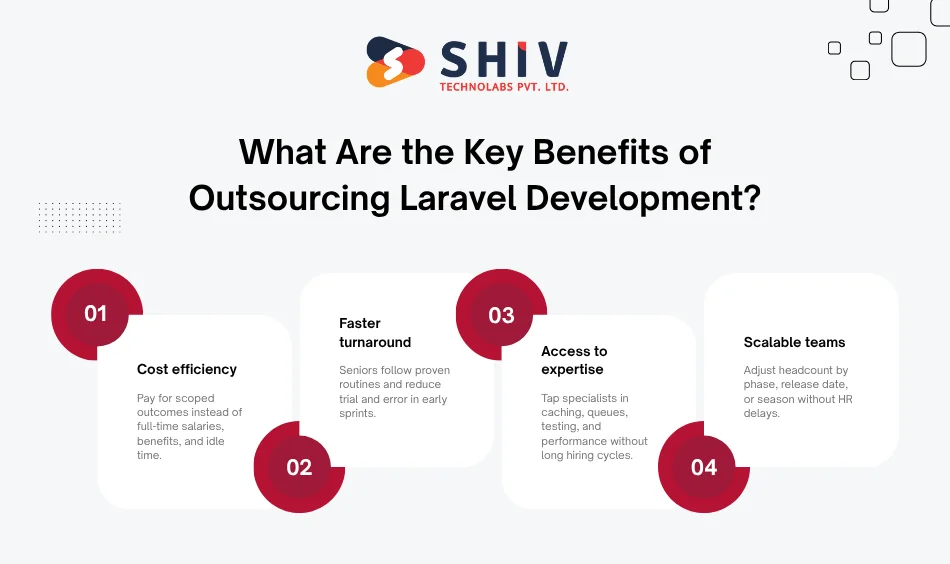 What Are the Key Benefits of Outsourcing Laravel Development