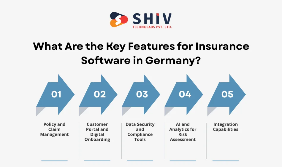 What Are the Key Features for Insurance Software in Germany