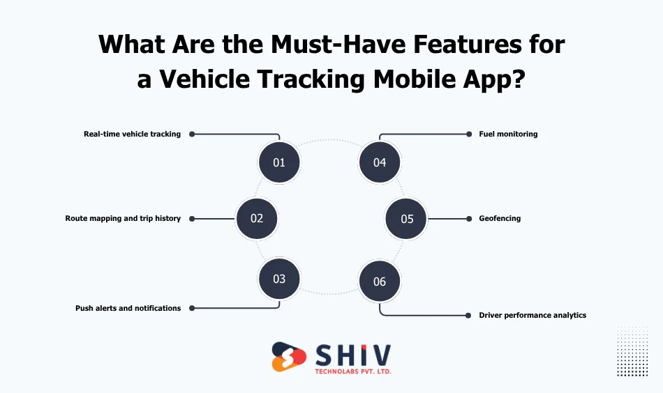 What Are the Must-Have Features for a Vehicle Tracking Mobile App