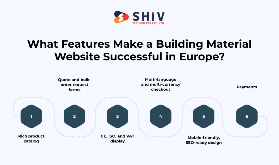 What Features Make a Building Material Website Successful in Europe